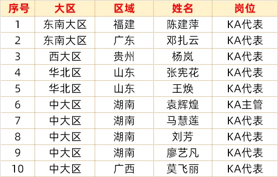 康侨药业员工奖励